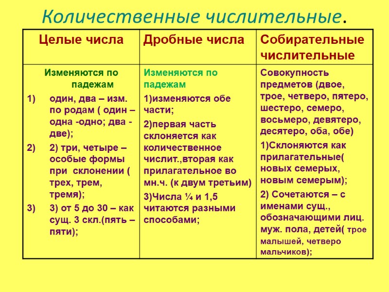 Количественные числительные. Количественные числительные.